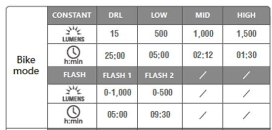 Magicshine sprednja svetilka MJ900S 2.6 Ah LI ON Akku-1500Lm