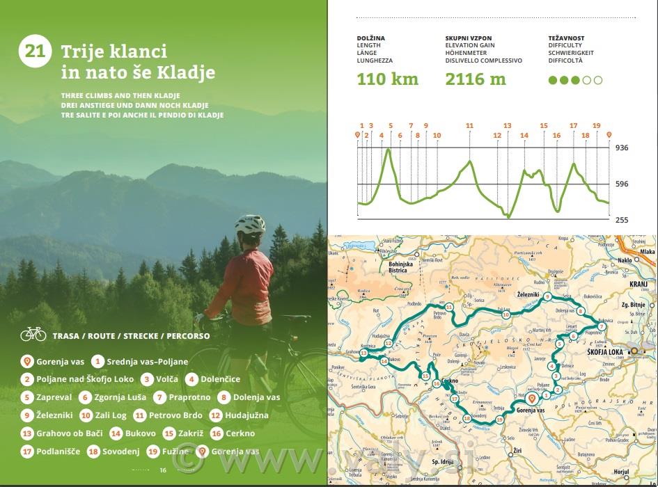 Pikčasta Slovenija kolesarski vodnik Tadej Golob