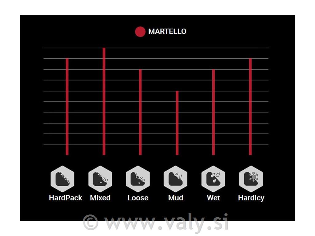 Vittoria plašč MARTELLO G2.0 27.5"